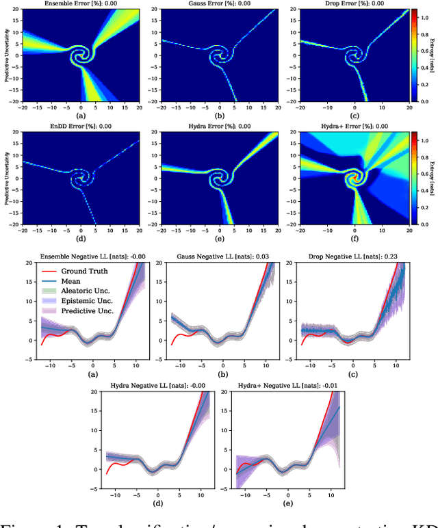 Figure 1 for Simple Regularisation for Uncertainty-Aware Knowledge Distillation