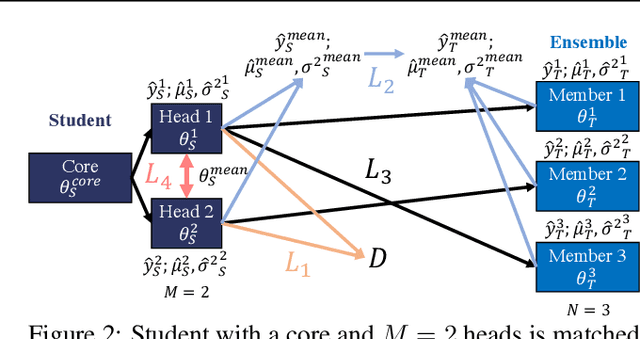 Figure 3 for Simple Regularisation for Uncertainty-Aware Knowledge Distillation