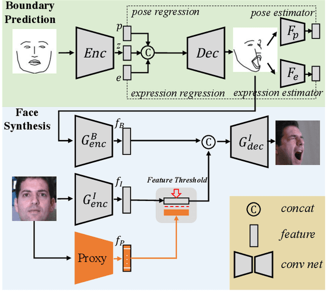 Figure 4 for High Fidelity Face Manipulation with Extreme Pose and Expression