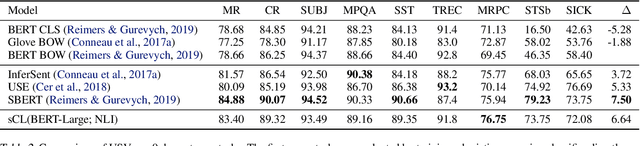 Figure 3 for Contextual Lensing of Universal Sentence Representations