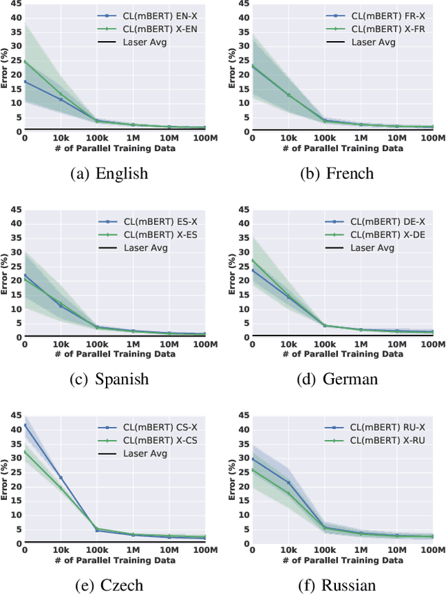 Figure 2 for Contextual Lensing of Universal Sentence Representations