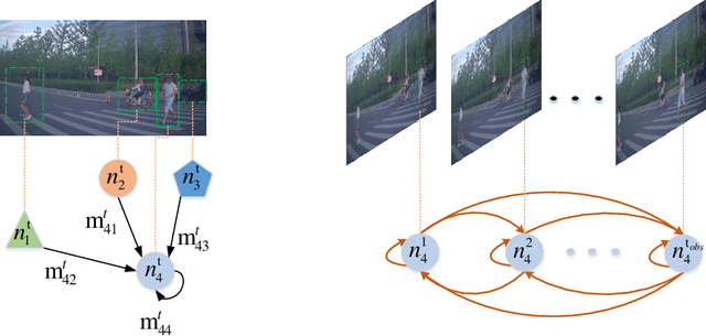 Figure 3 for S2TNet: Spatio-Temporal Transformer Networks for Trajectory Prediction in Autonomous Driving