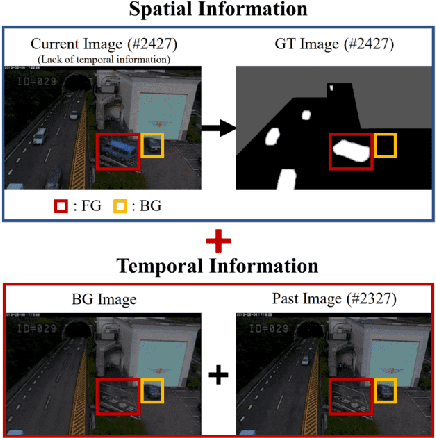 Figure 3 for Spatio-temporal Data Augmentation for Visual Surveillance