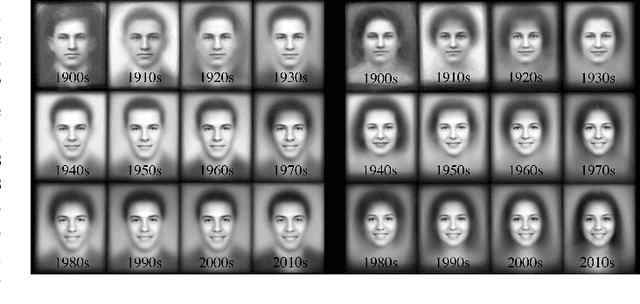 Figure 1 for A Century of Portraits: A Visual Historical Record of American High School Yearbooks