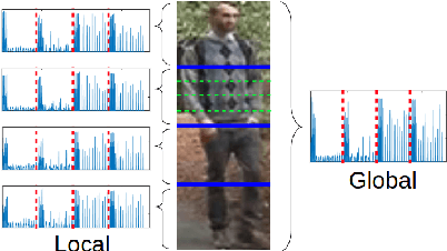 Figure 3 for Exploiting feature representations through similarity learning, post-ranking and ranking aggregation for person re-identification