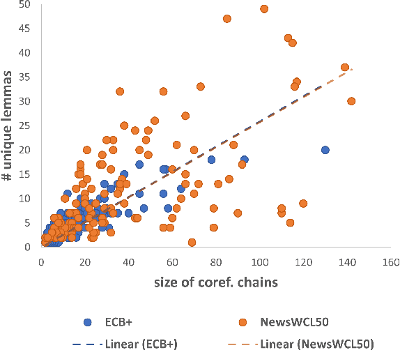Figure 2 for Qualitative and Quantitative Analysis of Diversity in Cross-document Coreference Resolution Datasets
