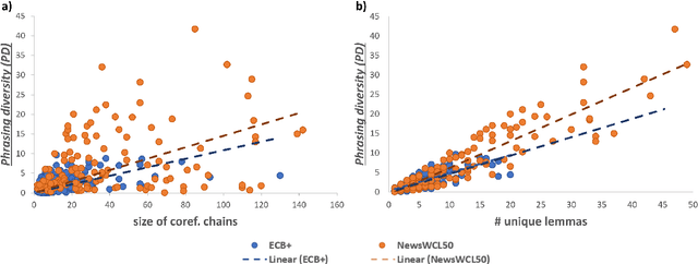 Figure 3 for Qualitative and Quantitative Analysis of Diversity in Cross-document Coreference Resolution Datasets