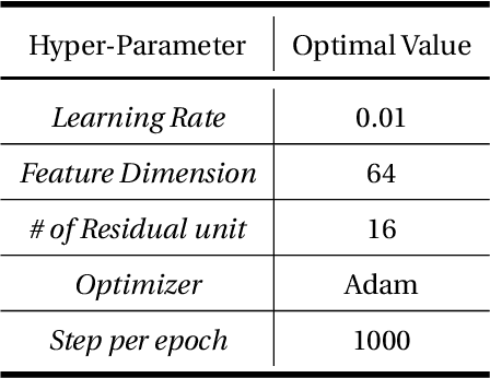 Figure 2 for Attenuating Random Noise in Seismic Data by a Deep Learning Approach
