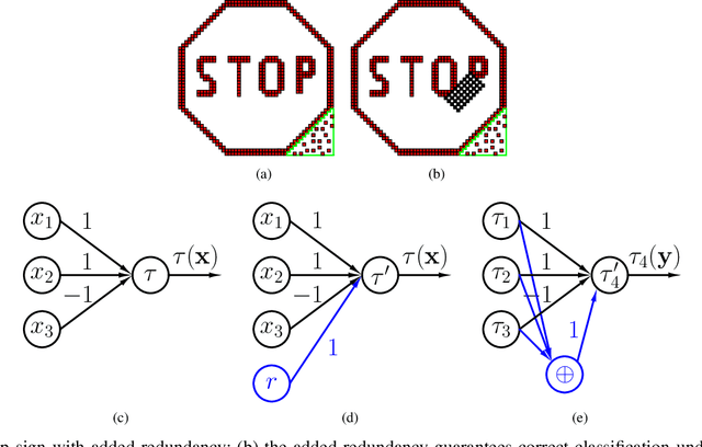 Figure 1 for CodNN -- Robust Neural Networks From Coded Classification