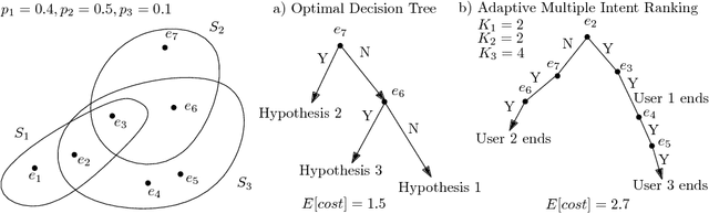 Figure 1 for Adaptive Submodular Ranking
