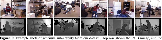 Figure 1 for Human Activity Learning using Object Affordances from RGB-D Videos