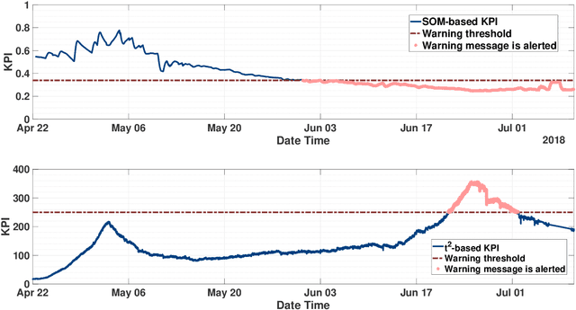 Figure 4 for Condition monitoring and early diagnostics methodologies for hydropower plants