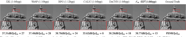 Figure 2 for Ultra High Fidelity Image Compression with $\ell_\infty$-constrained Encoding and Deep Decoding