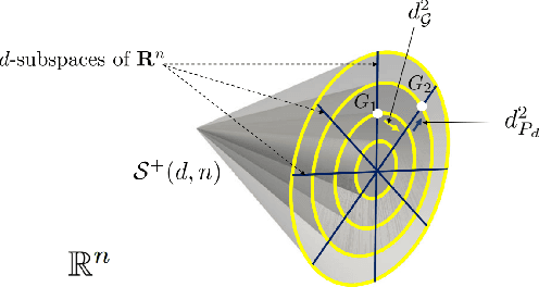 Figure 3 for A Novel Geometric Framework on Gram Matrix Trajectories for Human Behavior Understanding