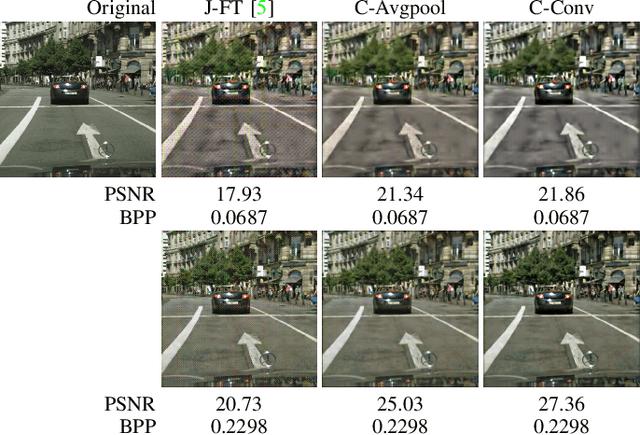 Figure 4 for End-to-end optimized image compression for multiple machine tasks
