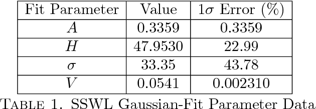 Figure 2 for Heat Kernel analysis of Syntactic Structures