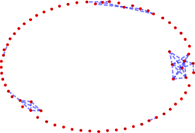 Figure 1 for Heat Kernel analysis of Syntactic Structures