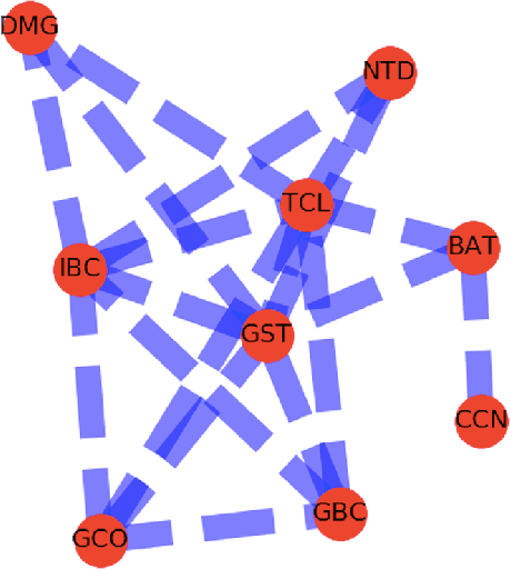 Figure 3 for Heat Kernel analysis of Syntactic Structures