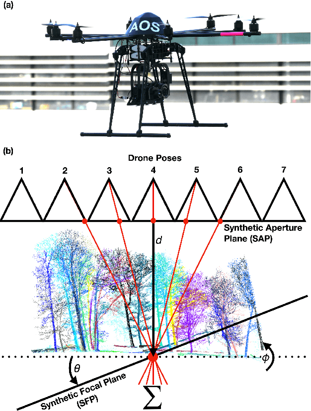 Figure 1 for Fast Automatic Visibility Optimization for Thermal Synthetic Aperture Visualization