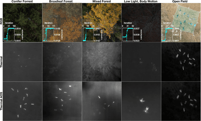 Figure 2 for Fast Automatic Visibility Optimization for Thermal Synthetic Aperture Visualization