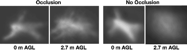 Figure 4 for Fast Automatic Visibility Optimization for Thermal Synthetic Aperture Visualization