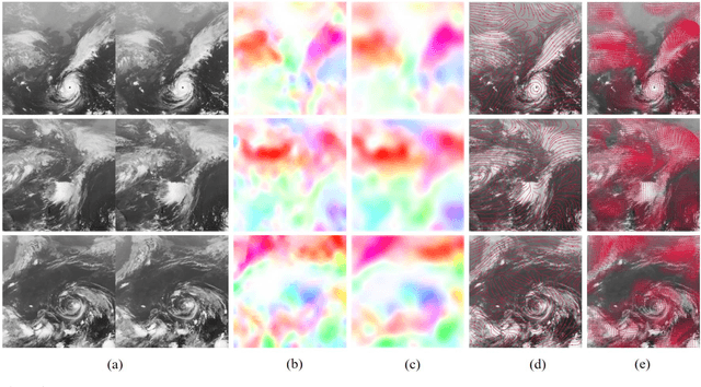 Figure 2 for Generating the Cloud Motion Winds Field from Satellite Cloud Imagery Using Deep Learning Approach
