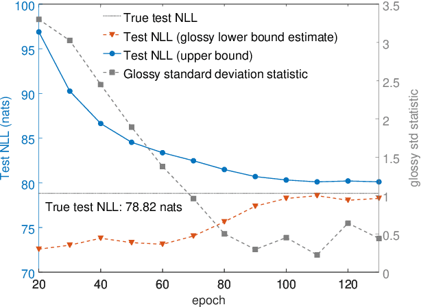 Figure 2 for Information Theoretic Lower Bounds on Negative Log Likelihood
