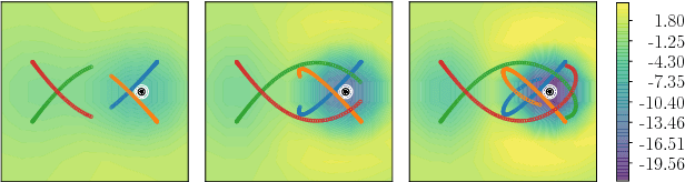 Figure 1 for Identifying Sources and Sinks in the Presence of Multiple Agents with Gaussian Process Vector Calculus