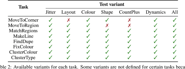 Figure 4 for The MAGICAL Benchmark for Robust Imitation