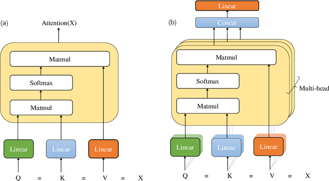 Figure 1 for FinBERT-MRC: financial named entity recognition using BERT under the machine reading comprehension paradigm