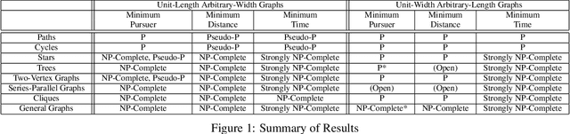 Figure 1 for Responsibility and blame: a structural-model approach