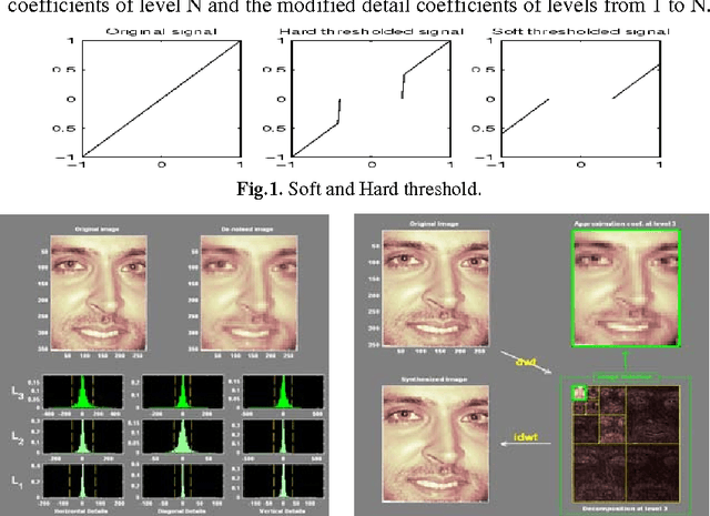 Figure 1 for Rotation Invariant Face Detection Using Wavelet, PCA and Radial Basis Function Networks