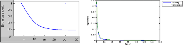 Figure 2 for Rotation Invariant Face Detection Using Wavelet, PCA and Radial Basis Function Networks