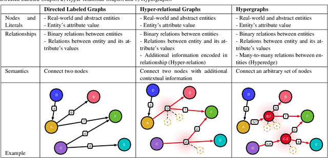 Figure 1 for A Survey on Visual Transfer Learning using Knowledge Graphs