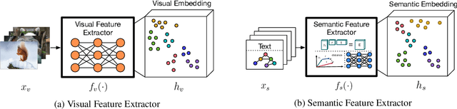 Figure 2 for A Survey on Visual Transfer Learning using Knowledge Graphs