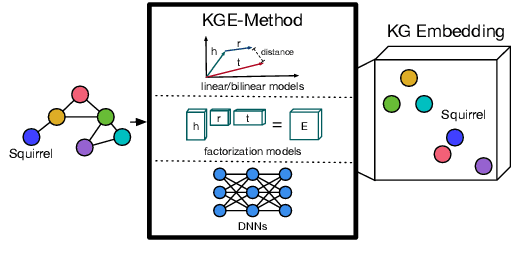 Figure 4 for A Survey on Visual Transfer Learning using Knowledge Graphs