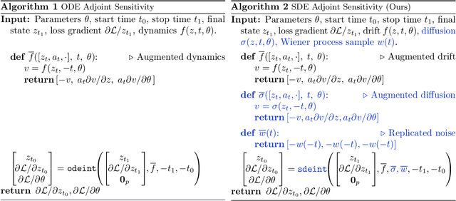 Figure 2 for Scalable Gradients for Stochastic Differential Equations