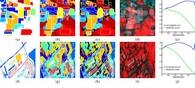 Figure 2 for Robust hyperspectral image classification with rejection fields