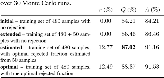 Figure 3 for Robust hyperspectral image classification with rejection fields