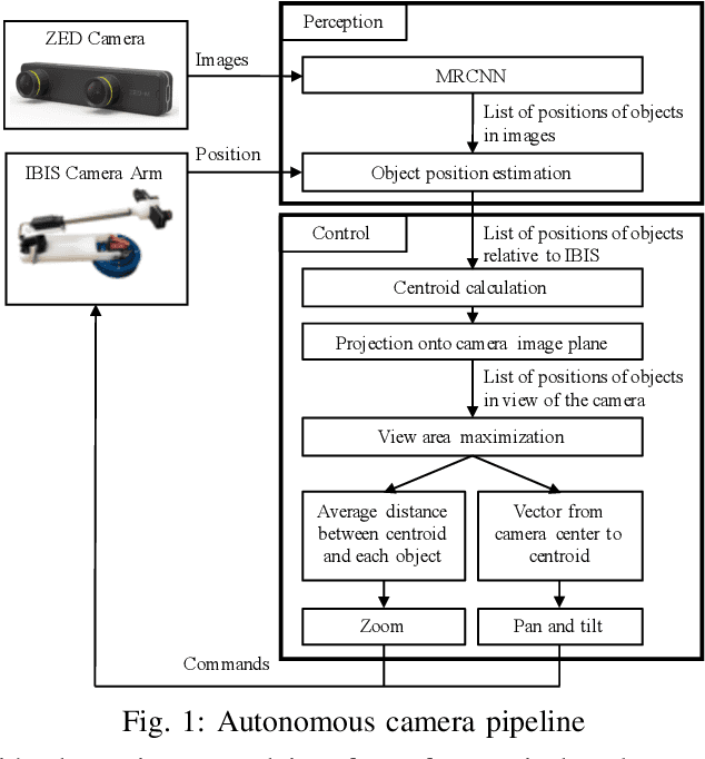 Figure 1 for A Reactive Autonomous Camera System for the RAVEN II Surgical Robot