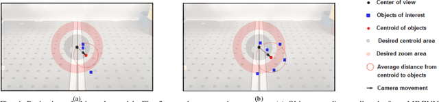 Figure 4 for A Reactive Autonomous Camera System for the RAVEN II Surgical Robot