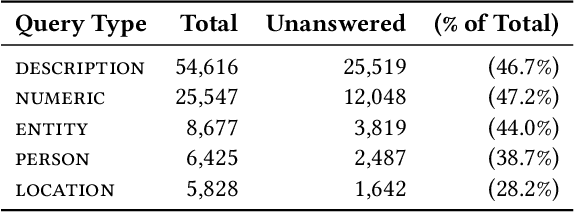 Figure 4 for On Survivorship Bias in MS MARCO