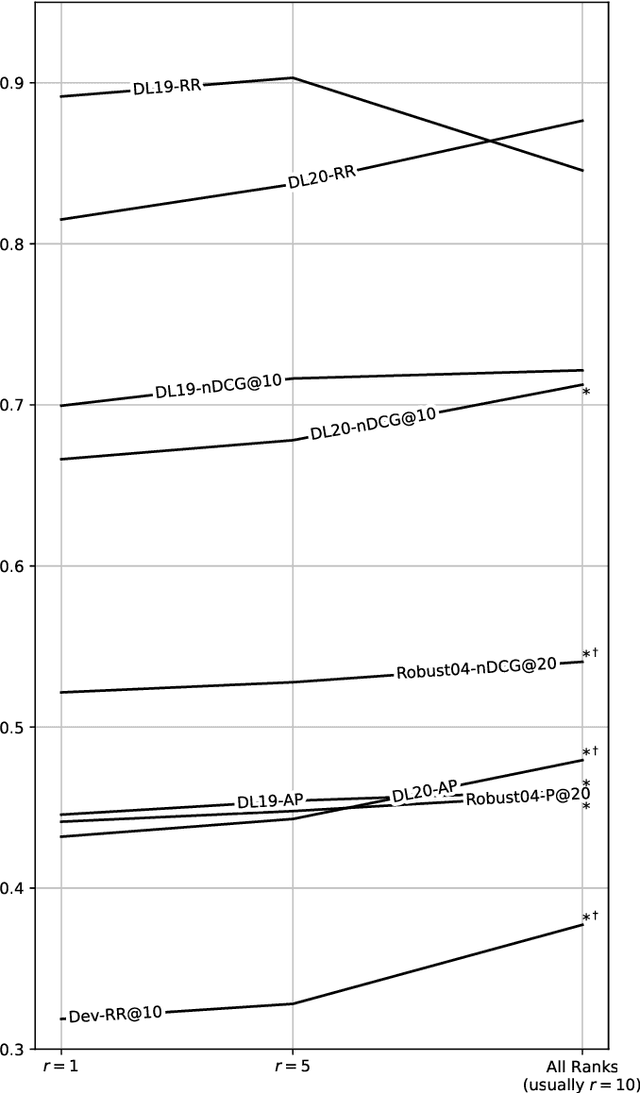 Figure 2 for On Survivorship Bias in MS MARCO