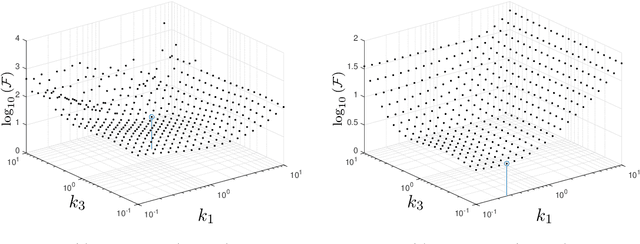 Figure 4 for Kinematic control design for wheeled mobile robots with longitudinal and lateral slip
