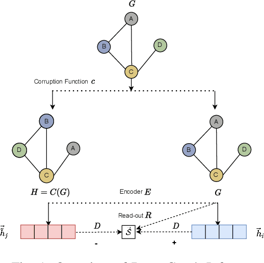 Figure 1 for Inspection-L: A Self-Supervised GNN-Based Money Laundering Detection System for Bitcoin