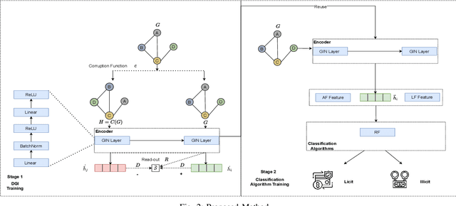 Figure 2 for Inspection-L: A Self-Supervised GNN-Based Money Laundering Detection System for Bitcoin