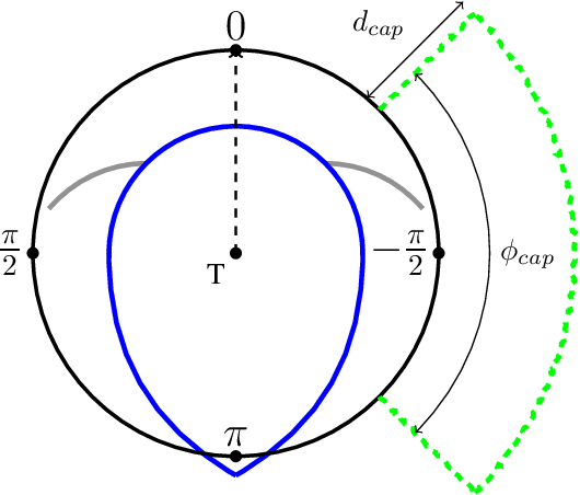 Figure 1 for Docking and Undocking a Modular Underactuated Oscillating Swimming Robot