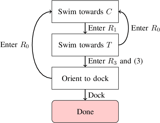 Figure 3 for Docking and Undocking a Modular Underactuated Oscillating Swimming Robot