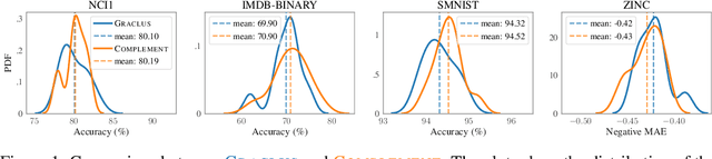 Figure 1 for Rethinking pooling in graph neural networks