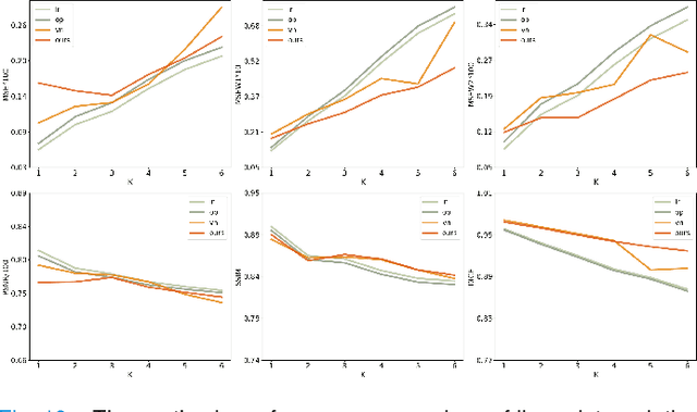 Figure 2 for HDL: Hybrid Deep Learning for the Synthesis of Myocardial Velocity Maps in Digital Twins for Cardiac Analysis